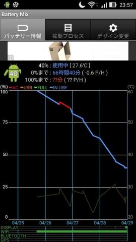 ライトな使い方であれば 1 日は余裕で夜まで使用することが