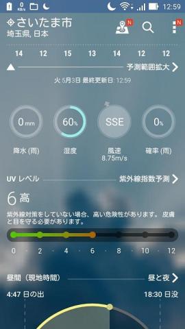 紫外線指数予報やアドバイスが表示される
