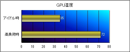 GPU温度グラフ