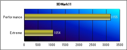 3DMark11