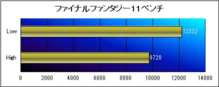ファイナルファンタジー11ベンチ