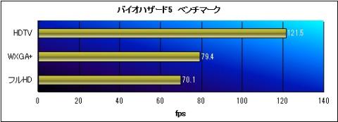 バイオハザード5ベンチマーク