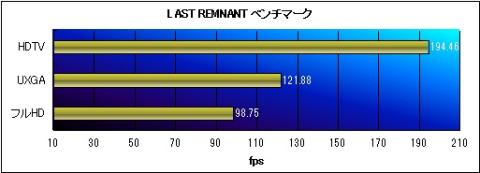 ラストレムナント ベンチマーク