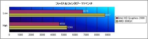 ファイナルファンタジー11ベンチ