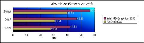 ストリートファイターⅣベンチマーク