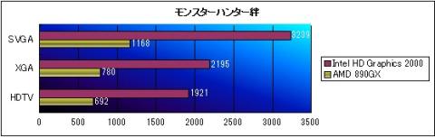 モンスターハンター絆