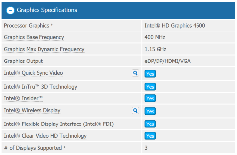 Intel HD Graphics 4600の機能