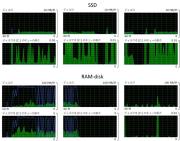 ビデオ再生中のディスク・アクセス・ログ