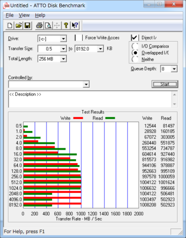 Intel SSD 530 mSATA 120GBx2 RAI0のATTO Disk Benchmark