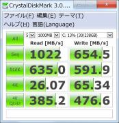M6MのRAID0でCDMランダムデータ