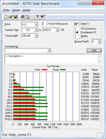 M6MのRAID0でATTOベンチ