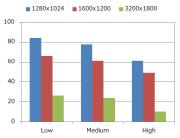 BF4Free(BF2)のフレームレート