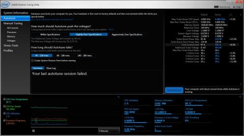 Fig.20 Intel Extreme Tuning Utility 2.1 - Slightly Over Specification 45-120min