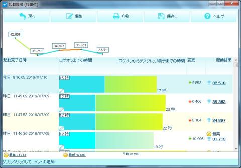起動時間は30秒強・・・