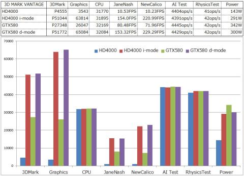 ベンチマークスコア比較