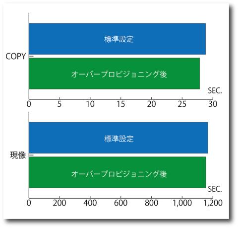ベンチマークグラフ