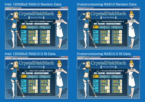 Crystal DiskMark Result RAID-0