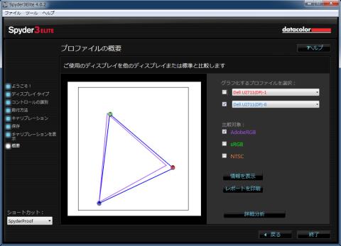 プロファイルの概要