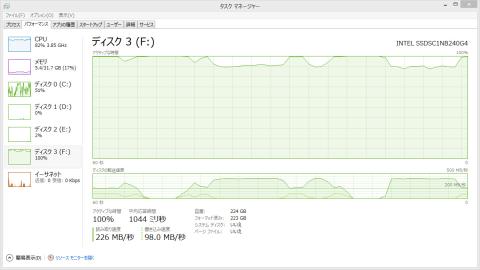 タスクマネージャー