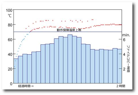 検証結果 グラフ