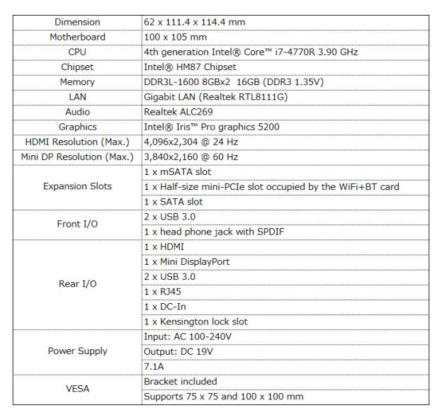 GIGABYTE GB-i7-4770R Spec.