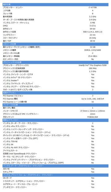 Intel Core i7 4770R Spec.
