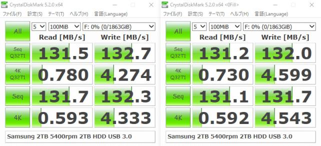 Crystal DiskMark samsung 2TB