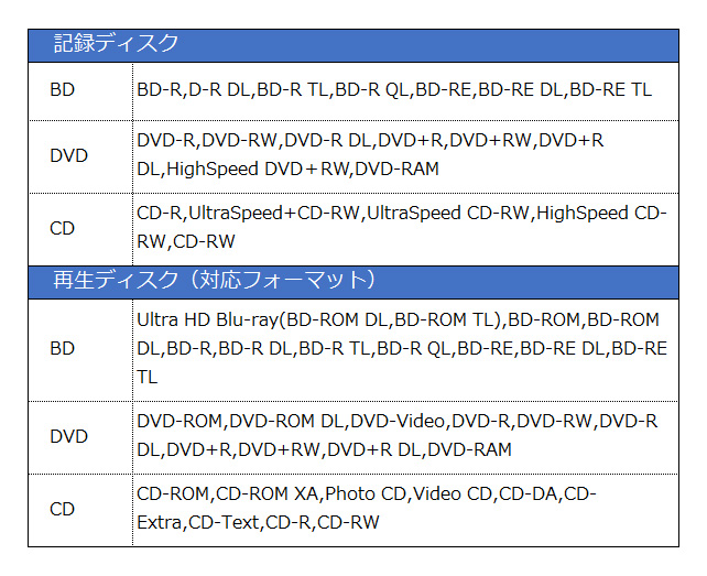 Pcでblu Ray Ultra Hd Blu Rayを見れる環境を整えたくて購入 Pioneer パイオニア Ultra Hd Blu Ray Uhdbd再生対応 Dvd Cdライター ベーシックモデル ブラック r 211jbkのレビュー ジグソー レビューメディア