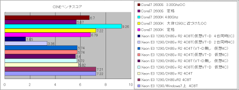 CINEベンチグラフ