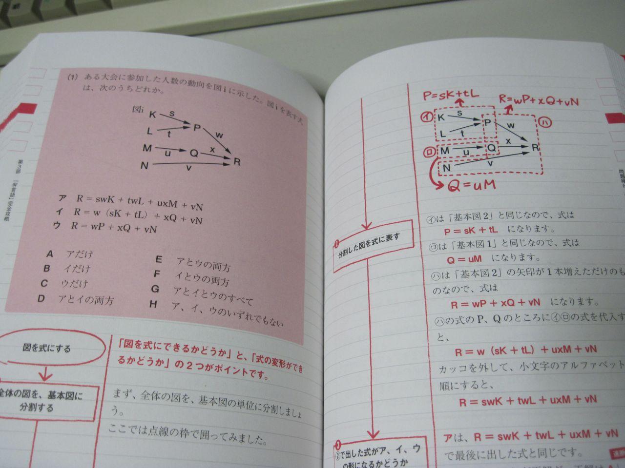 これが本当のspi3だ 18年度版 のレビュー 主要3方式 テストセンター ペーパー Webテスティング 対応 これが本当のspi3だ 18年度版 のレビュー ジグソー レビューメディア