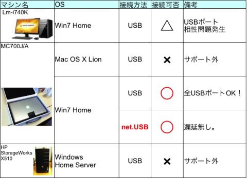 RockVision3D対応表