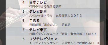 番組名が分かる