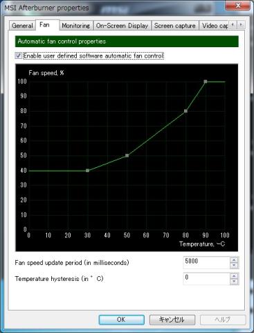 ファンスピードの調節