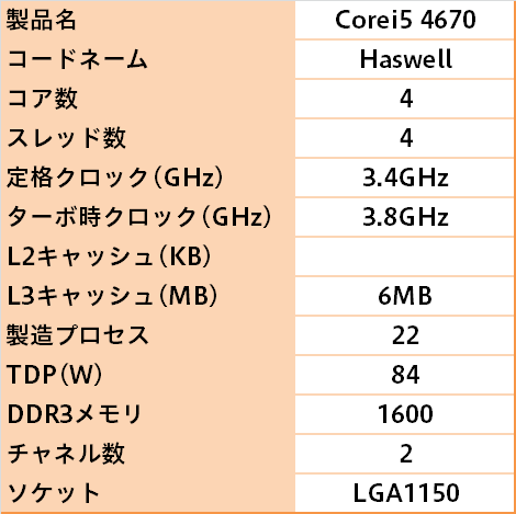 動作未確認品35個のCPUセットIntel Core i5-4670 動作未確認品35個のCPUセットIntel Core i5-4670