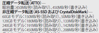 ユーザーを欺くメーカーに未来は無いでしょう W Kingston Ssdnow V300 Sv300s37a 1gのレビュー ジグソー レビューメディア