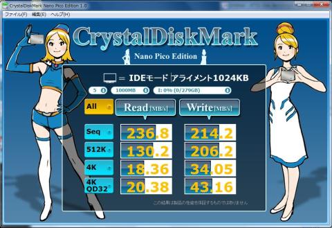 Intel SSD 320 IDE接続 アライメント=1024