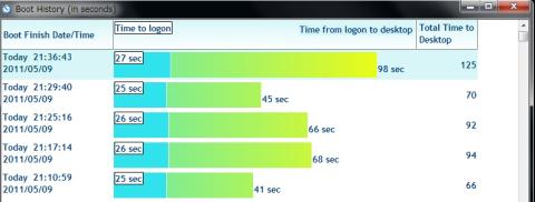 PQI SSDのOS起動速度