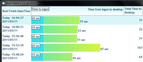 Intel SSD 320のOS起動速度