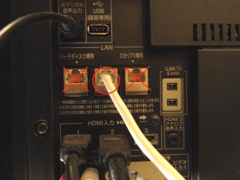 3つもあるけど使うのは1つ