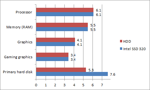Windows Experience Index