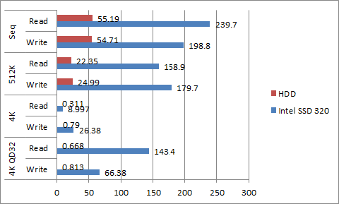 CrystalDiskMark(1000MB)