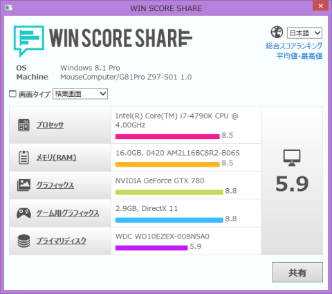 デュアルチャンネル