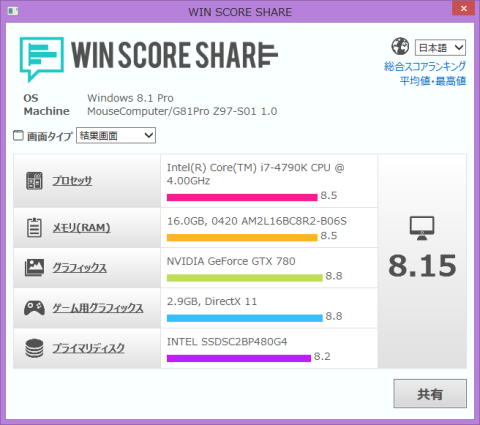 デュアルチャンネル