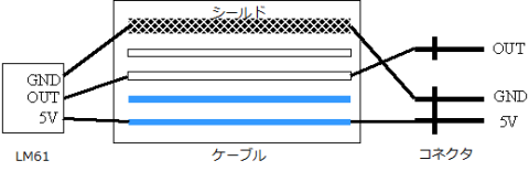 ブルーケーブル配線図