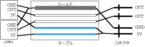 オレンジケーブル配線図
