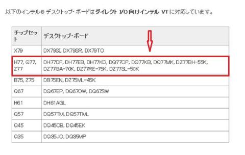レビューメディア「ジグソー」1台のコンピュータで複数のOSを並行に動作させることを可能に出来る、テクノロジーです。