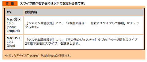 スワイプの説明