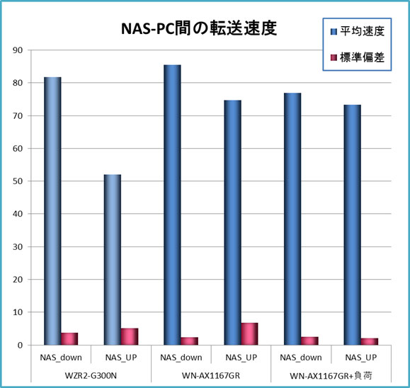 思ったより高性能で導入も楽々でおすすめ。