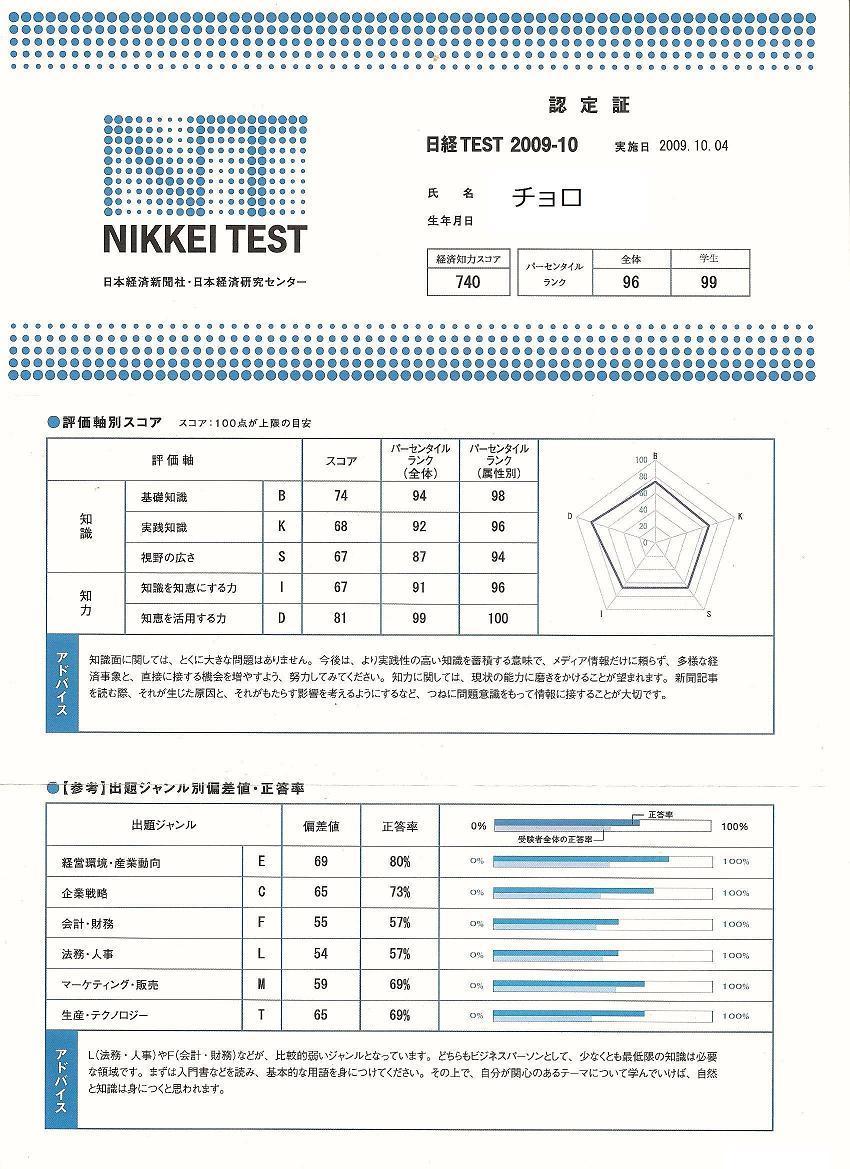 意外にも高得点をとれました 日経test 認定証のレビュー ジグソー レビューメディア