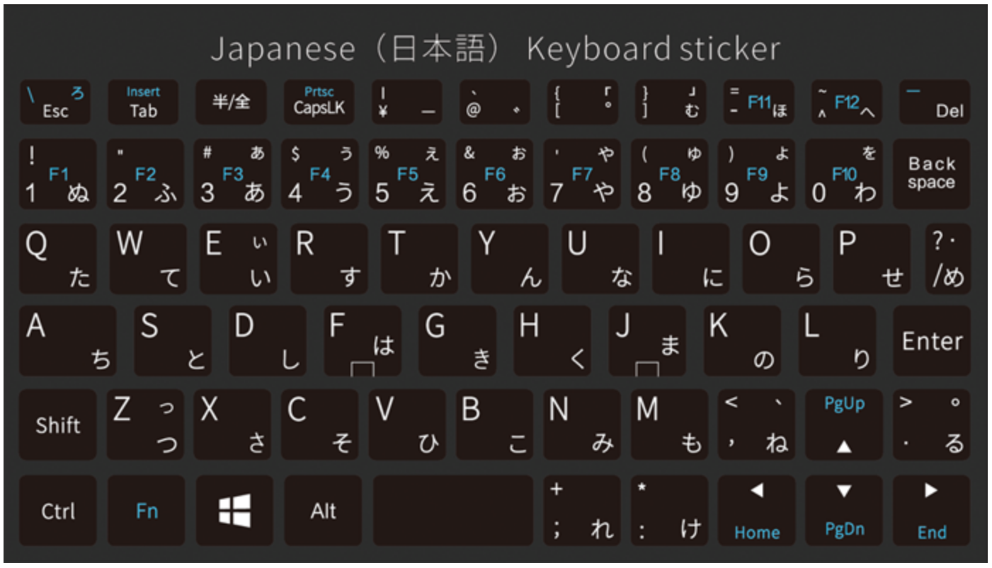 本当はキーボード交換したい GPD Pocket 2 専用 日本語キーボードレイアウトステッカーのレビュー ジグソー レビューメディア